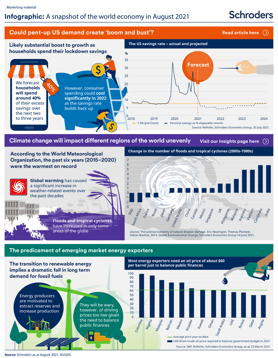 Schroders Infographic